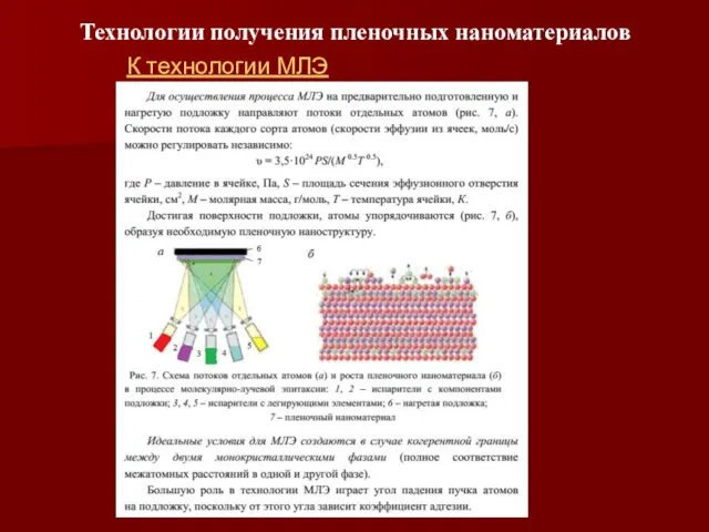 Технологии получения пленочных наноматериалов К технологии МЛЭ