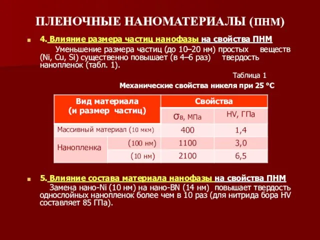 ПЛЕНОЧНЫЕ НАНОМАТЕРИАЛЫ (ПНМ) 4. Влияние размера частиц нанофазы на свойства