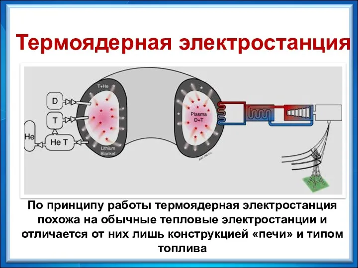 По принципу работы термоядерная электростанция похожа на обычные тепловые электростанции