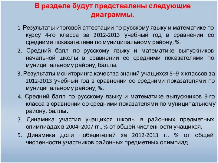 В разделе будут предствалены следующие диаграммы. 1. Результаты итоговой аттестации