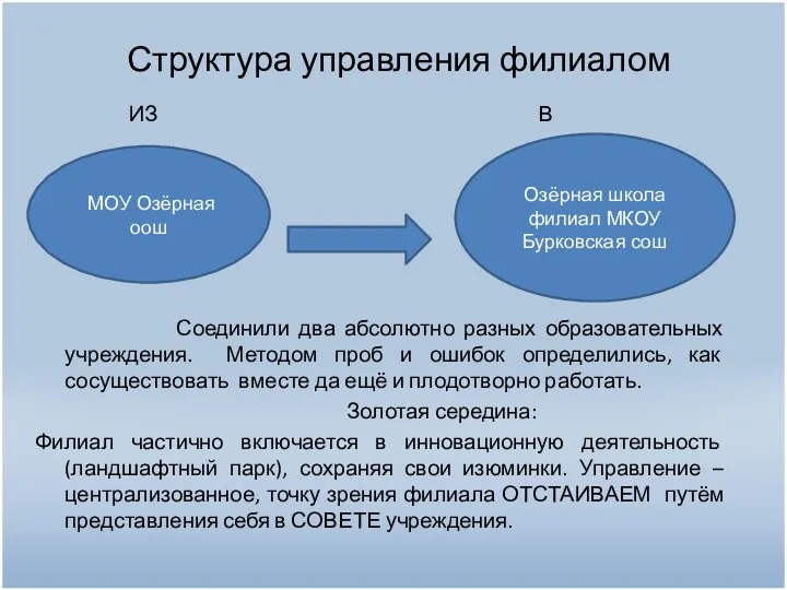 Структура управления филиалом ИЗ В Соединили два абсолютно разных образовательных учреждения. Методом проб