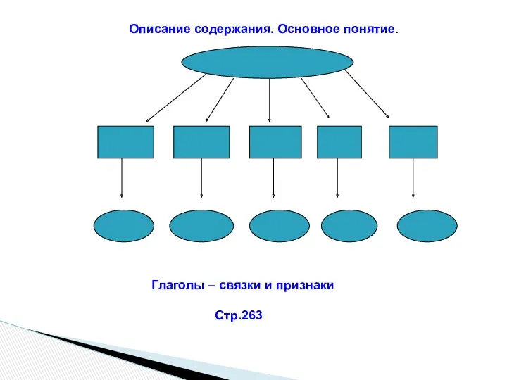 Описание содержания. Основное понятие. Глаголы – связки и признаки Стр.263