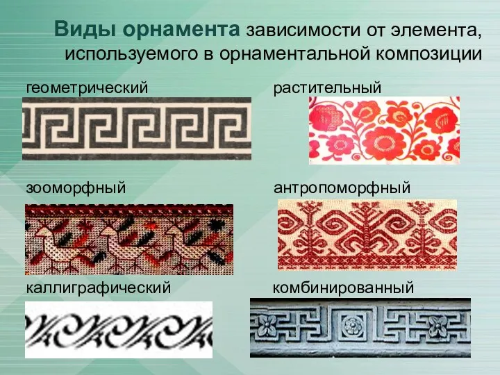 геометрический растительный зооморфный антропоморфный каллиграфический комбинированный Виды орнамента зависимости от элемента, используемого в орнаментальной композиции