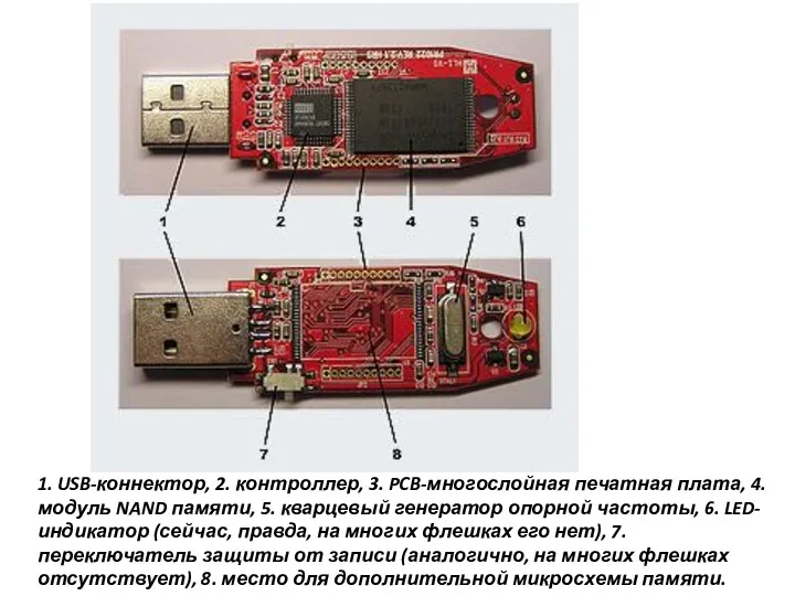 1. USB-коннектор, 2. контроллер, 3. PCB-многослойная печатная плата, 4. модуль NAND памяти, 5.