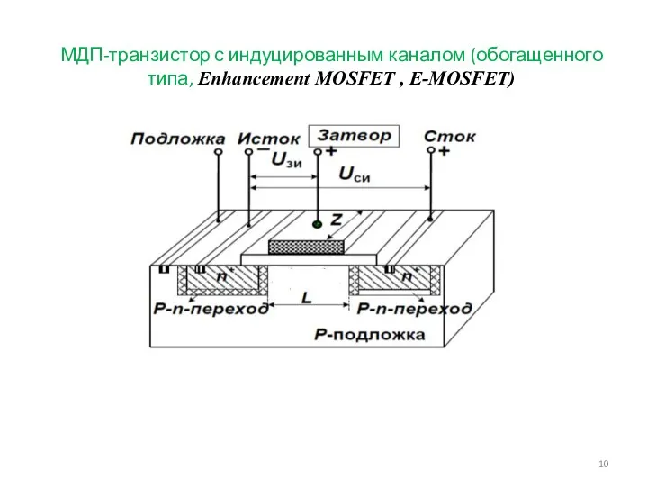 МДП-транзистор с индуцированным каналом (обогащенного типа, Enhancement MOSFET , E-MOSFET)