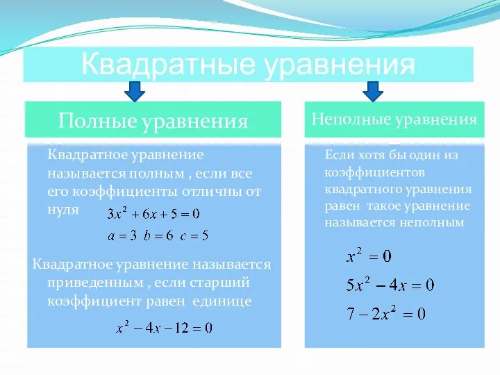 Квадратные уравнения Полные уравнения Неполные уравнения Квадратное уравнение называется полным