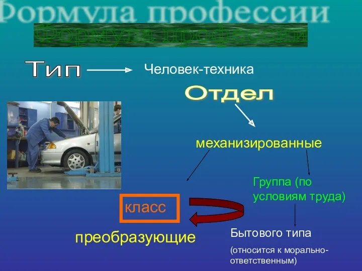 класс преобразующие Формула профессии Тип Человек-техника Отдел механизированные Группа (по