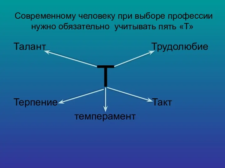 Современному человеку при выборе профессии нужно обязательно учитывать пять «Т» Талант Трудолюбие Т Терпение Такт темперамент