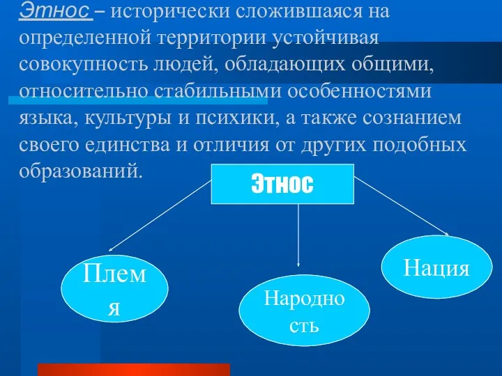 Этнос – исторически сложившаяся на определенной территории устойчивая совокупность людей,