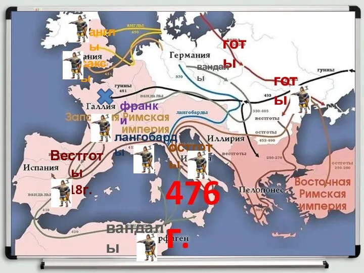 готы остготы Вестготы 418г. вандалы вандалы франки англы саксы лангобарды 476 г. готы