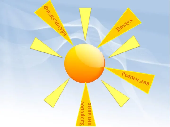 Физкультура Воздух Режим дня Здоровое питание