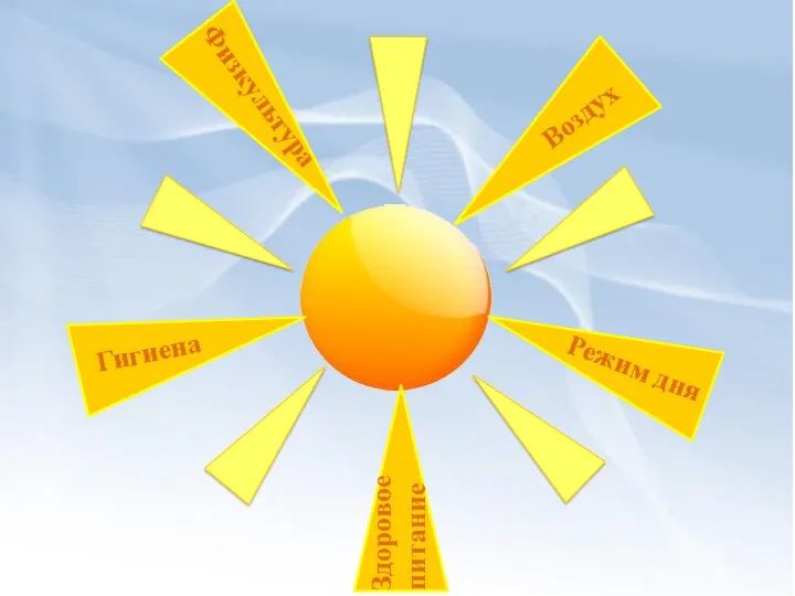 Физкультура Воздух Режим дня Здоровое питание Гигиена