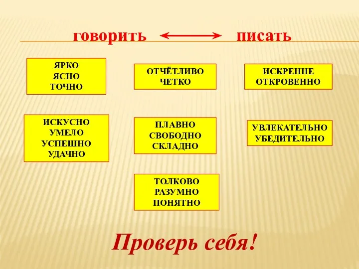 говорить писать ЯРКО ЯСНО ТОЧНО ОТЧЁТЛИВО ЧЕТКО ИСКРЕННЕ ОТКРОВЕННО ИСКУСНО