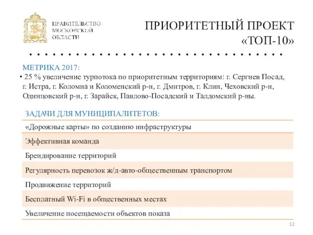 ПРИОРИТЕТНЫЙ ПРОЕКТ «ТОП-10» МЕТРИКА 2017: 25 % увеличение турпотока по приоритетным территориям: г.