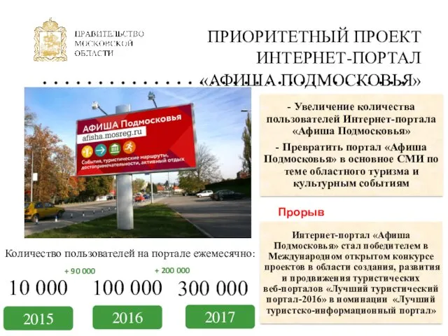 ПРИОРИТЕТНЫЙ ПРОЕКТ ИНТЕРНЕТ-ПОРТАЛ «АФИША ПОДМОСКОВЬЯ» - Увеличение количества пользователей Интернет-портала «Афиша Подмосковья» -