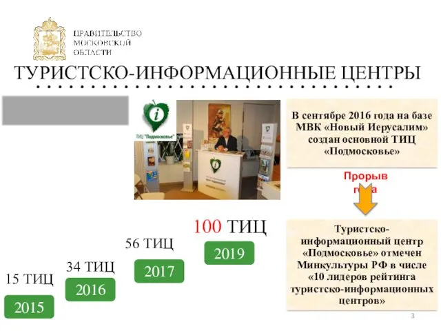 ТУРИСТСКО-ИНФОРМАЦИОННЫЕ ЦЕНТРЫ В сентябре 2016 года на базе МВК «Новый Иерусалим» создан основной