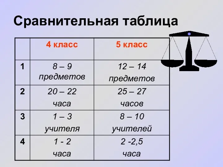 Сравнительная таблица