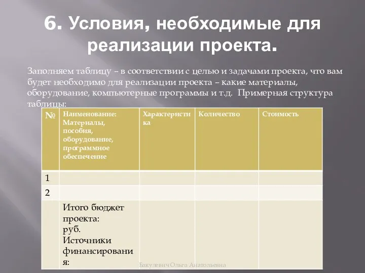 6. Условия, необходимые для реализации проекта. Заполняем таблицу – в