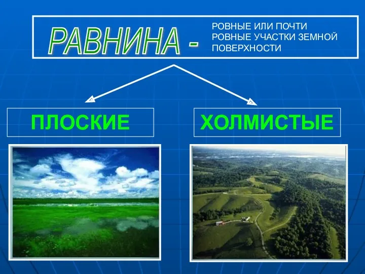 ПЛОСКИЕ ХОЛМИСТЫЕ РОВНЫЕ ИЛИ ПОЧТИ РОВНЫЕ УЧАСТКИ ЗЕМНОЙ ПОВЕРХНОСТИ РАВНИНА -