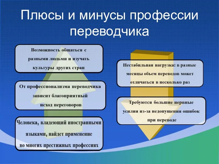 Плюсы и минусы профессии переводчика