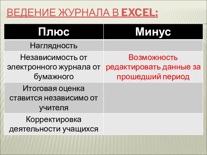 ВЕДЕНИЕ ЖУРНАЛА В EXCEL: