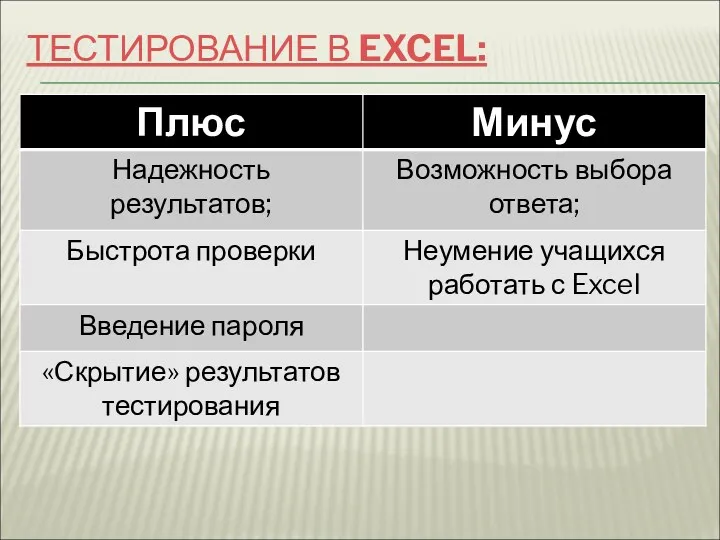 ТЕСТИРОВАНИЕ В EXCEL: