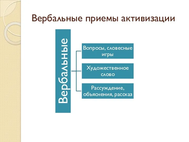 Вербальные приемы активизации