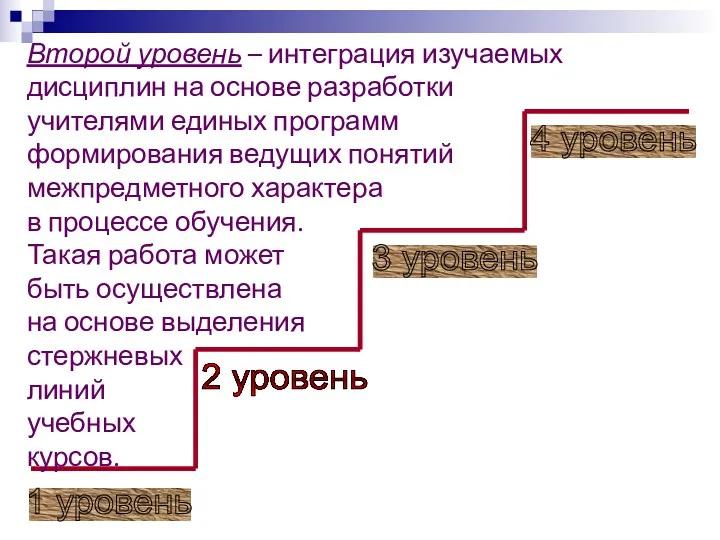 1 уровень 2 уровень 3 уровень 4 уровень Второй уровень