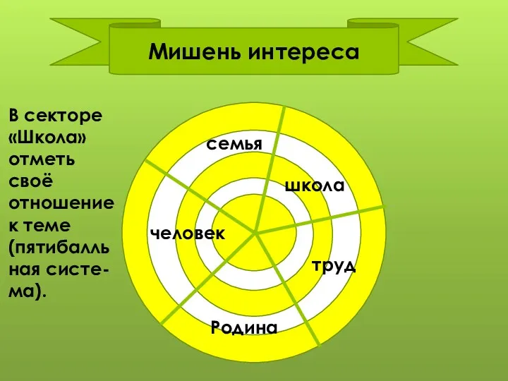 Мишень интереса человек семья школа труд Родина В секторе «Школа»