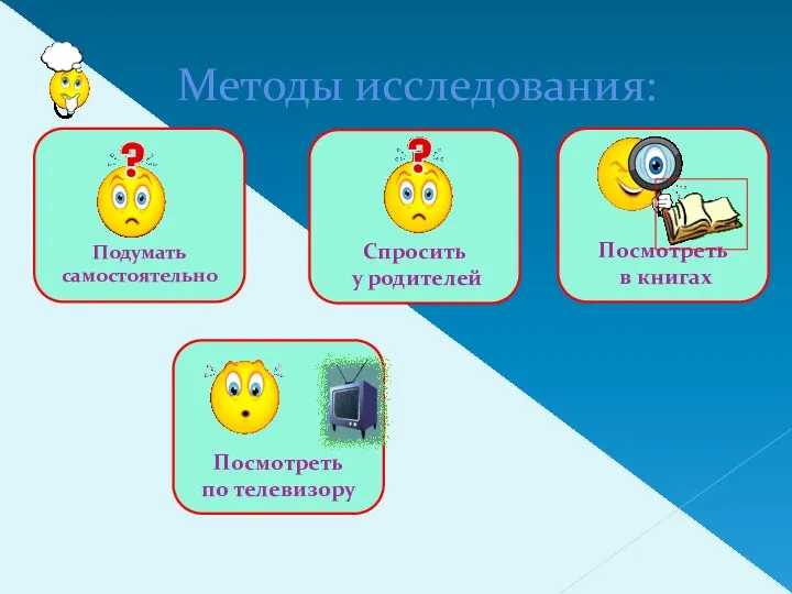 Методы исследования: Подумать самостоятельно Спросить у родителей Посмотреть в книгах Посмотреть по телевизору