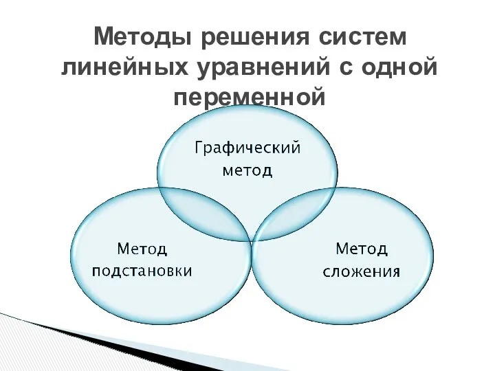 Методы решения систем линейных уравнений с одной переменной