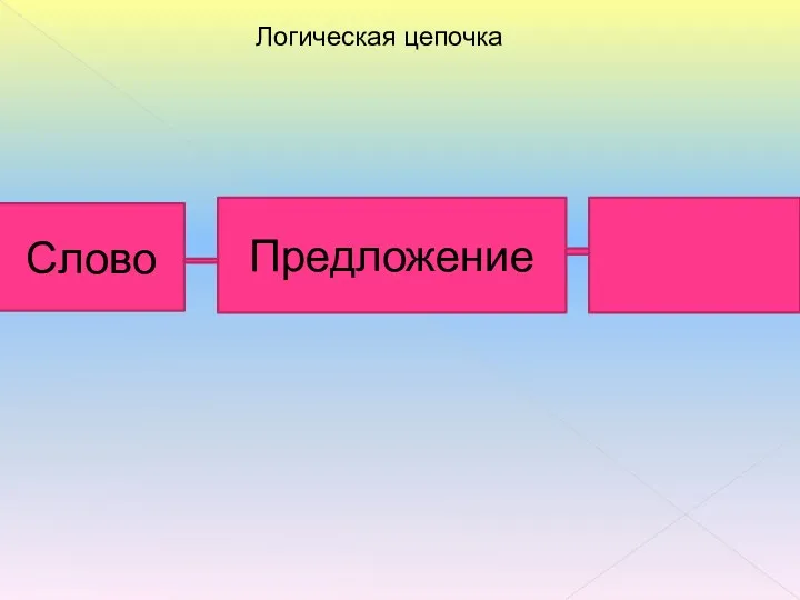 Логическая цепочка Слово Предложение