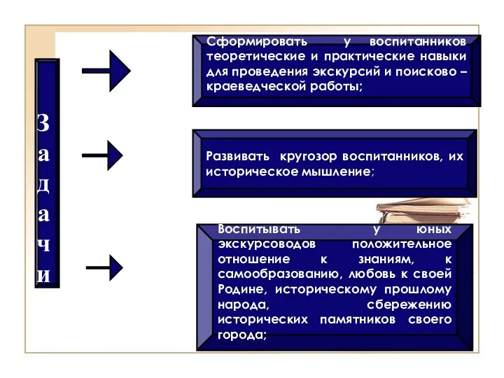 Задачи Сформировать у воспитанников теоретические и практические навыки для проведения