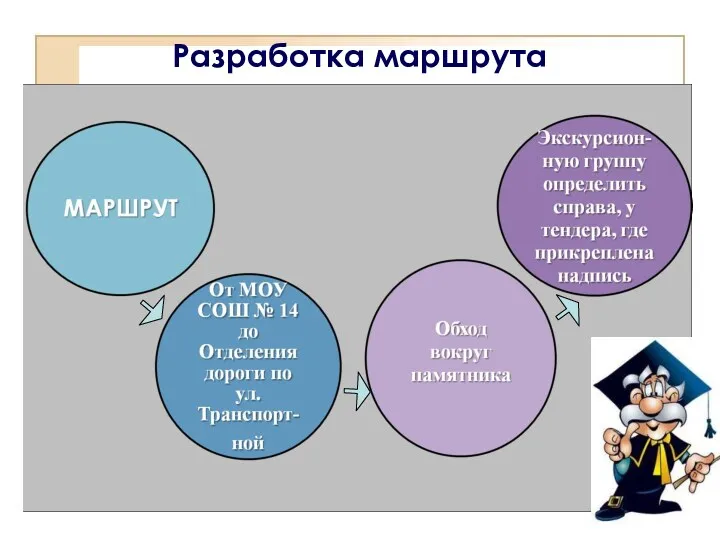 Разработка маршрута