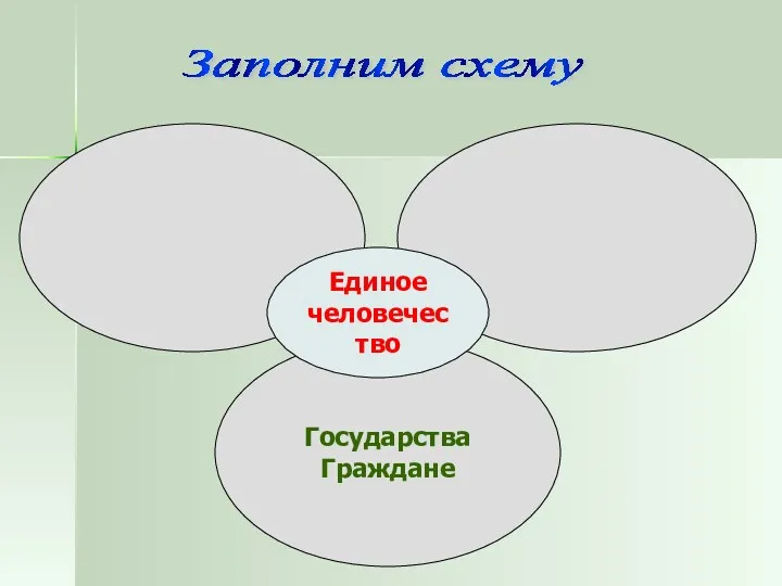 Заполним схему Государства Граждане Единое человечество