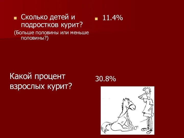 Сколько детей и подростков курит? (Больше половины или меньше половины?) 11.4% Какой процент взрослых курит? 30.8%