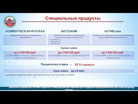 Специальные продукты Агентство по развитию системы гарантий и Микрокредитная компания для поддержки предпринимательства Нижегородской области