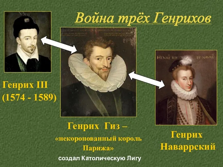 создал Католическую Лигу Война трёх Генрихов Генрих III (1574 - 1589) Генрих Наваррский