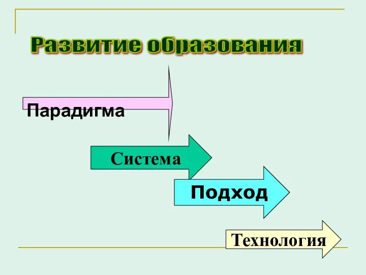 Парадигма Система Подход Развитие образования Технология