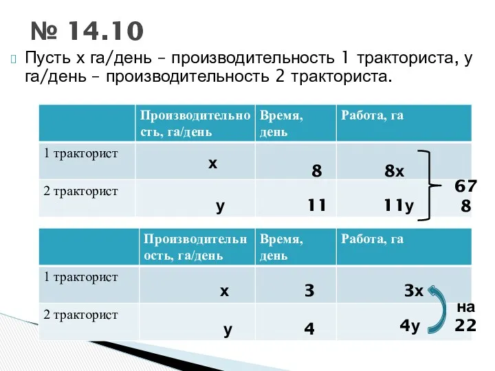 Пусть х га/день – производительность 1 тракториста, у га/день – производительность 2 тракториста.