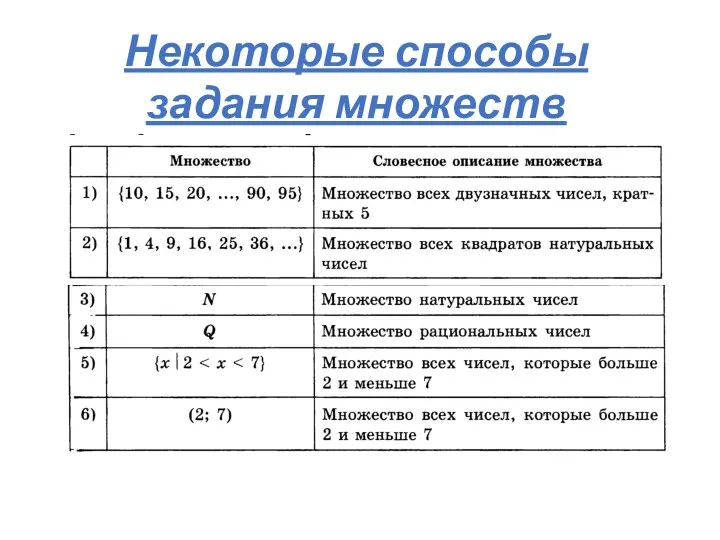 Некоторые способы задания множеств