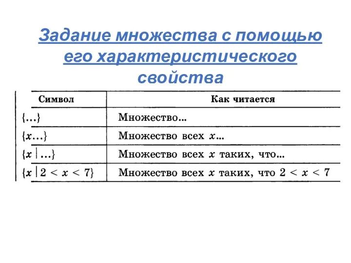 Задание множества с помощью его характеристического свойства