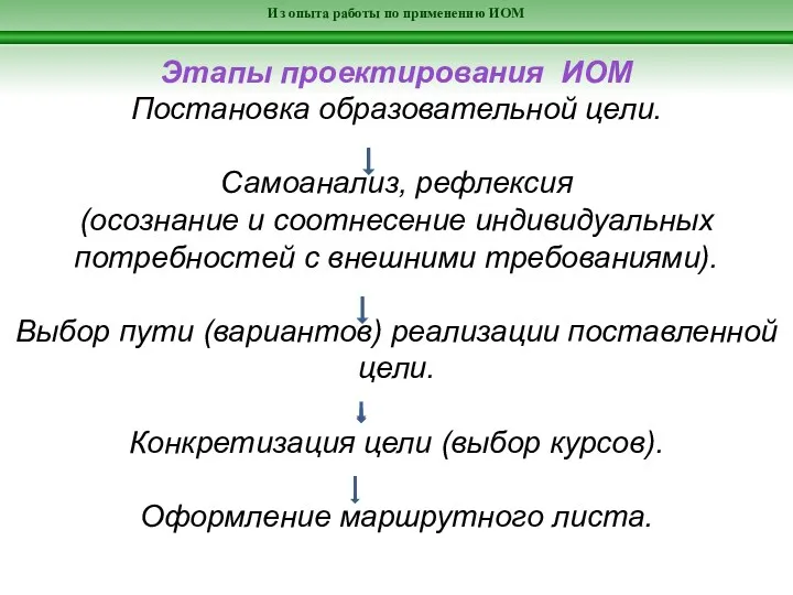 Из опыта работы по применению ИОМ Этапы проектирования ИОМ Постановка