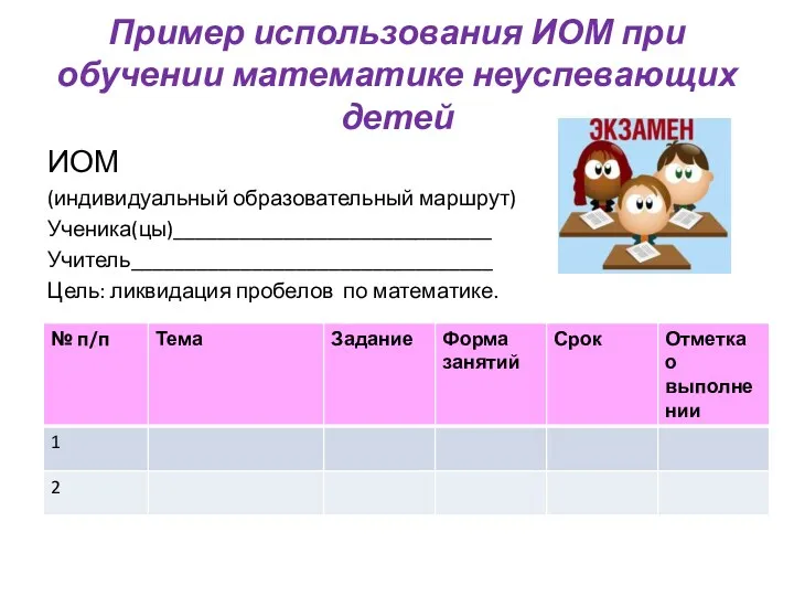 Пример использования ИОМ при обучении математике неуспевающих детей ИОМ (индивидуальный