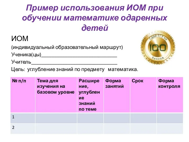 Пример использования ИОМ при обучении математике одаренных детей ИОМ (индивидуальный