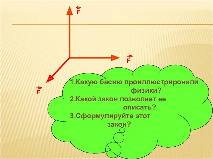 F F F 1.Какую басню проиллюстрировали физики? 2.Какой закон позволяет ее описать? 3.Сформулируйте этот закон?