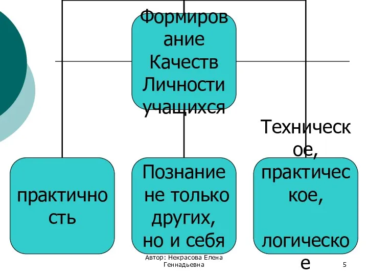 Автор: Некрасова Елена Геннадьевна