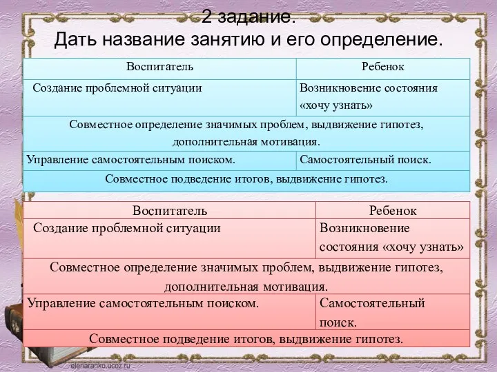 2 задание. Дать название занятию и его определение.