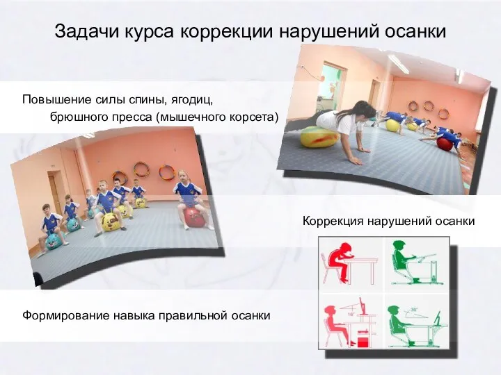 Задачи курса коррекции нарушений осанки Повышение силы спины, ягодиц, брюшного