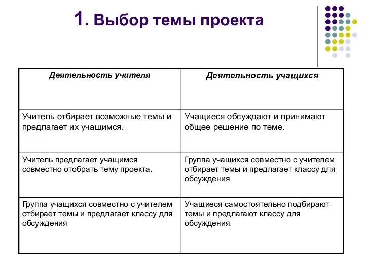 1. Выбор темы проекта